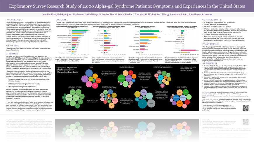 TBCU Alpha-gal Syndrome Patient Experiences Survey: #AAAAI22 Poster